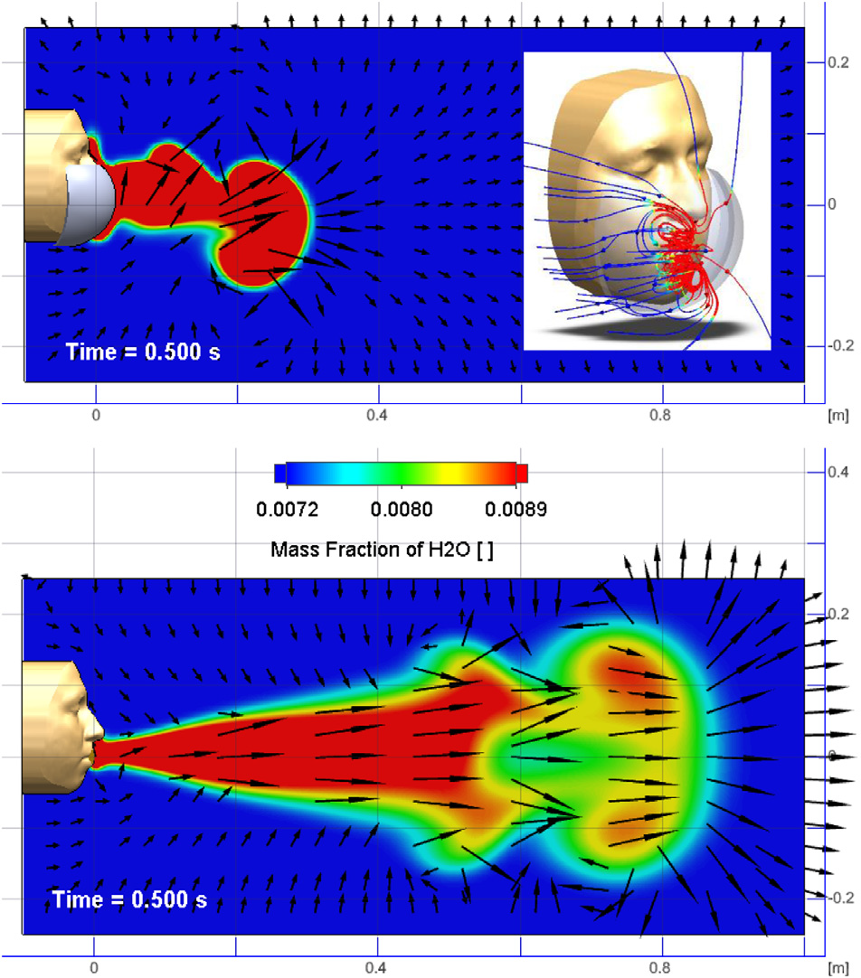 A simulation prepared by Sandia National Laboratories researchers showing how a face mask stops virus-laden vapor expelled during a cough.