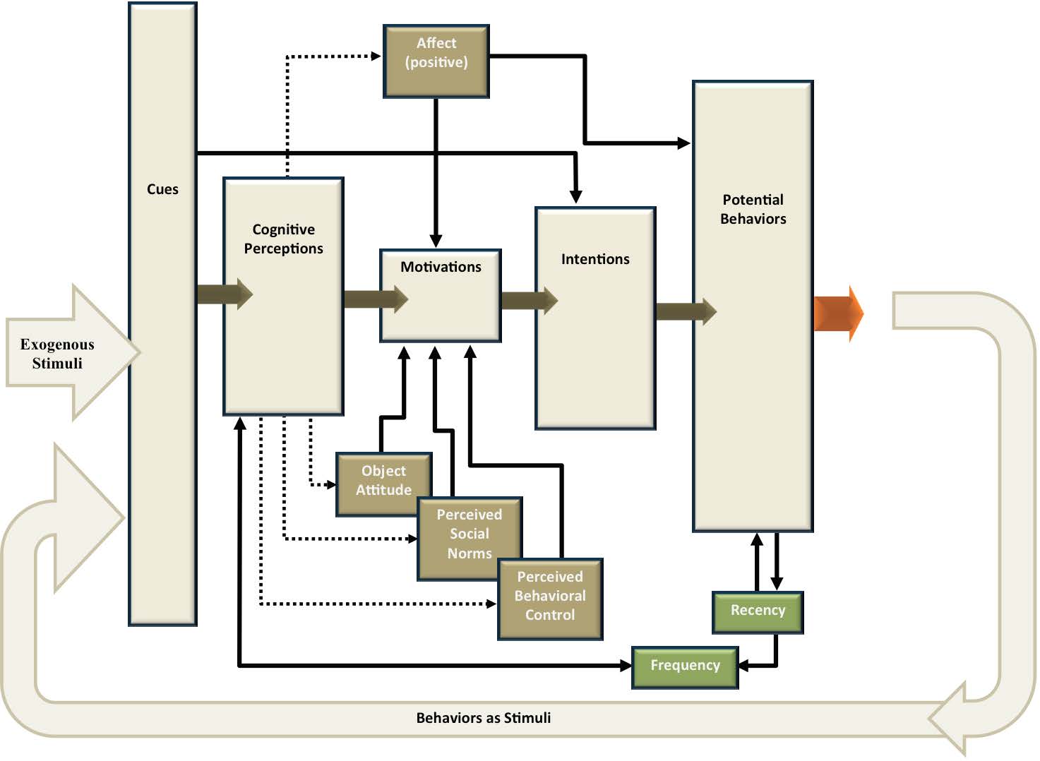 A conceptual diagram shows a hypothetical model for decision-making, similar to the one developed at Sandia National Laboratories.
