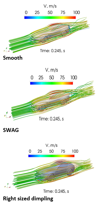 Computer simulation shows how dimples affect drag.
