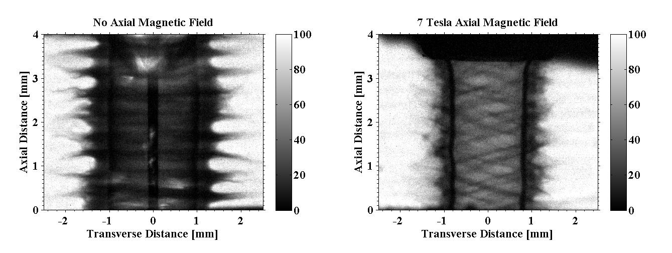 The image on the left demonstrates the instabilities that grow on the surface of a liner without a secondary magnetic field. This “bubble-and-spike” structure is caused by the magneto-Rayleigh Taylor instability, which commonly plagues z-pinch experiments. The bubble regions give up their mass to the spike regions; eventually, the bubbles break through the liner wall, and the liner’s ability to compress fuel is lost. By contrast, the image on the right shows the unique and unexpected helical instability structure that forms when the liner is premagnetized with a 7 Tesla field. Preliminary evidence suggests that this modified instability structure may work its way through the liner more slowly, enabling the liner to more effectively compress the fuel within.