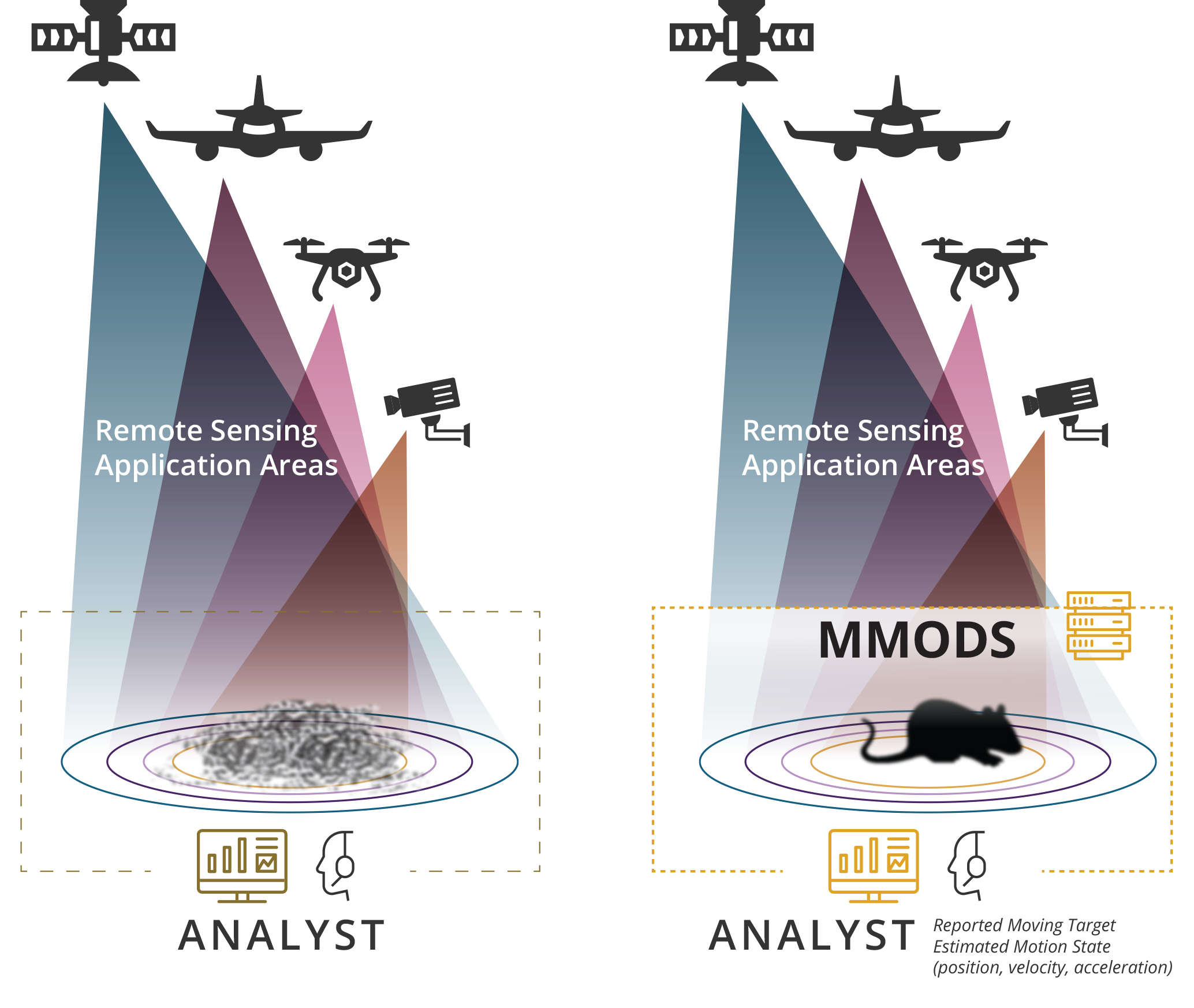 Sandia National Laboratories' Multi-frame Moving Object Detection System makes it possible for remote sensors to detect small moving objects that would normally be unseeable to both sensors and human eyes.