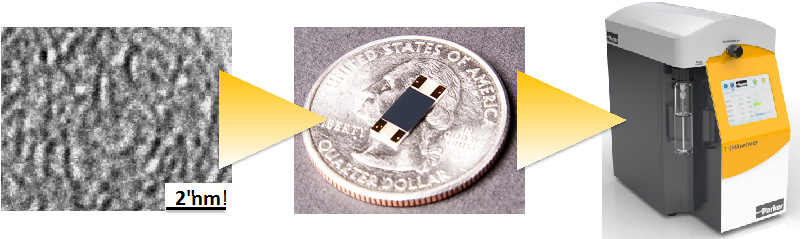 Transmission electron microscopy image of nanoporous carbon, left, “the most controllable carbon in the world, in the terms of its mass density and its total surface area,” according to Sandia National Laboratories researcher Mike Siegal. A nanoporous carbon coated surface acoustic wave sensor on a quarter, middle. This sensor is the key component of Parker Hannifin’s Trihalomethane Water Analyzer, right.
