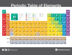 Sandia National Laboratories presented large, updated periodic tables to teachers in Livermore, California.
