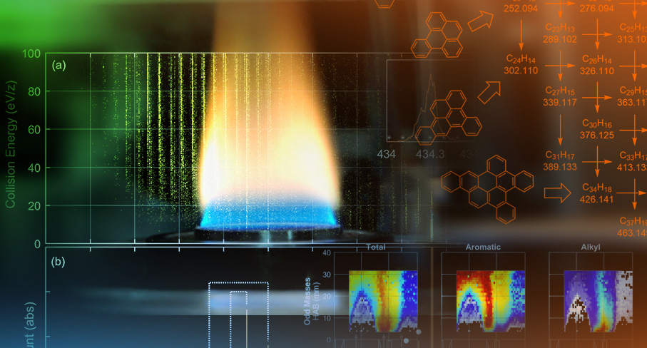 Image of a flame that was sampled by Sandia National Laboratories scientists against the backdrop of mass spectra and polycyclic aromatic hydrocarbon compounds found inside the flame.