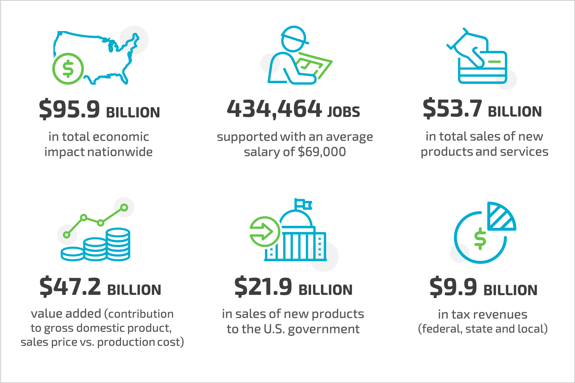 Cooperative Research and Development Agreements and patent license agreements between Sandia National Laboratories and outside partners led to billions in economic impact according to a recent study.