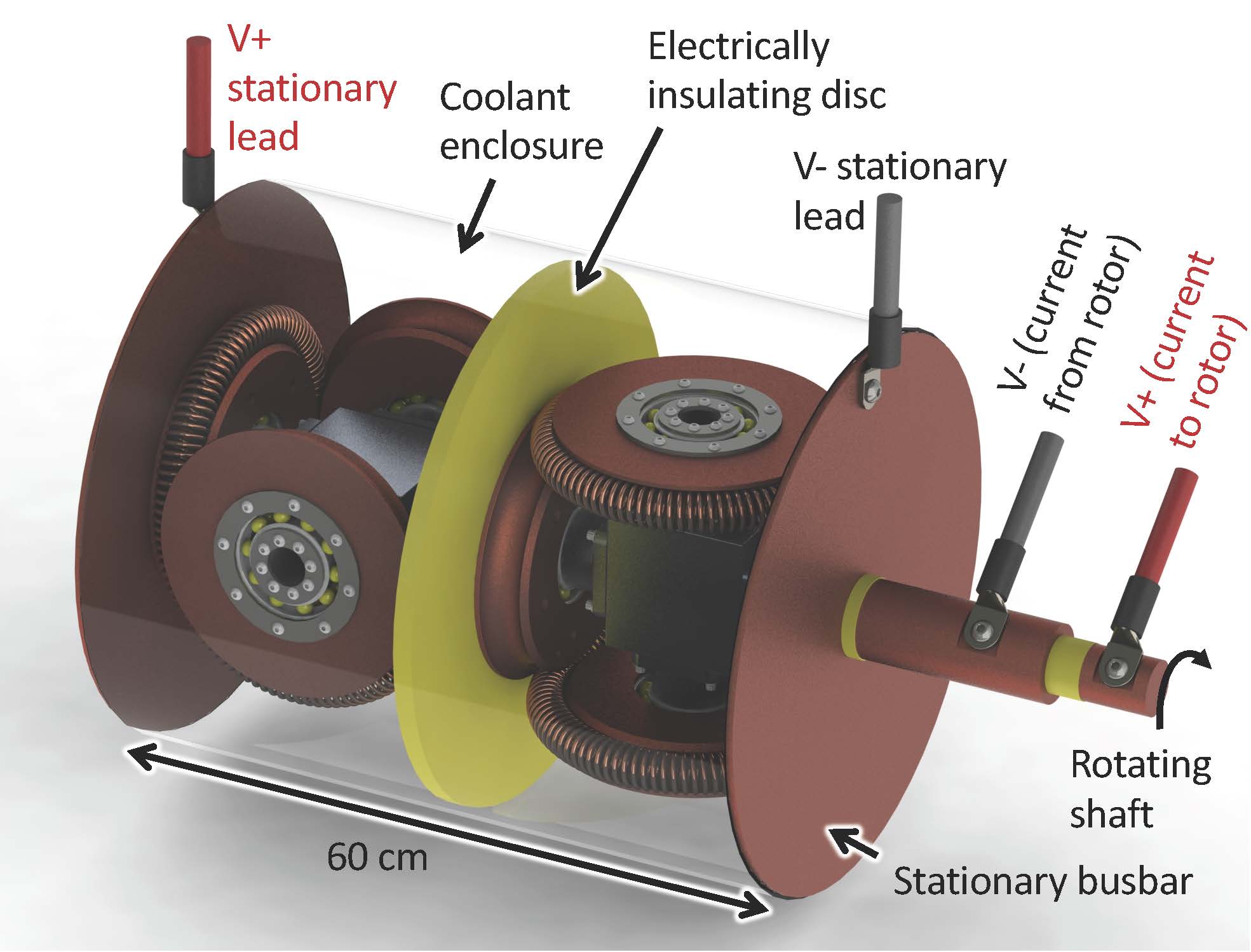 A two-channel Twistact device for a multimegawatt direct-drive wind turbine application, designed at Sandia National Laboratories.