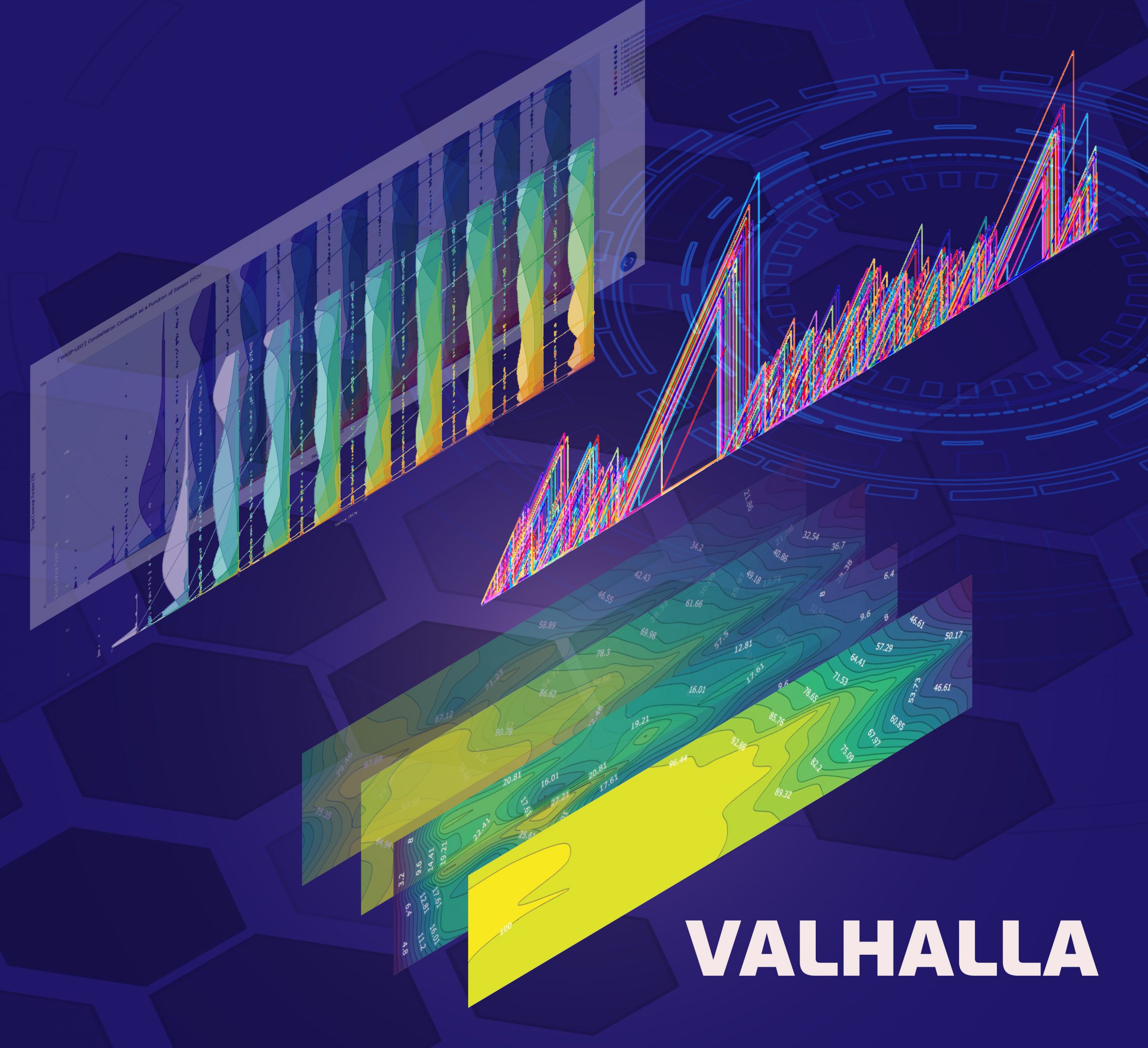 Examples of plots produced by the Valhalla framework, developed at Sandia National Laboratories, to assist in space system design analysis.