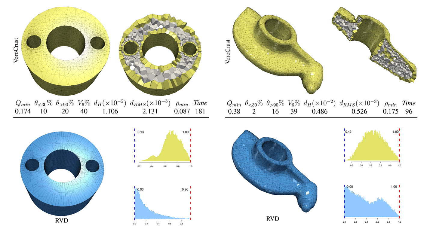 These images show 3D models created using VoroCrust, the first software that generates Voronoi-cell meshes without needing to be fixed manually. Researchers led by Sandia National Laboratories created the software.