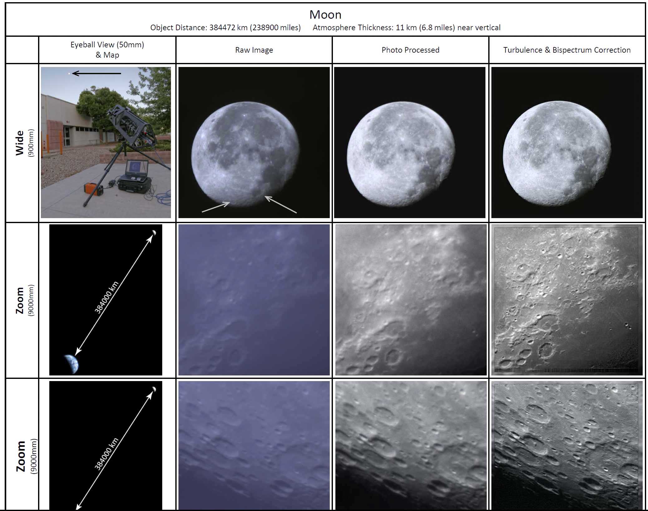 Software correction results in a clear, sharp image from the original taken with a telescope created by a Sandia National Laboratories team using additive manufacturing techniques.