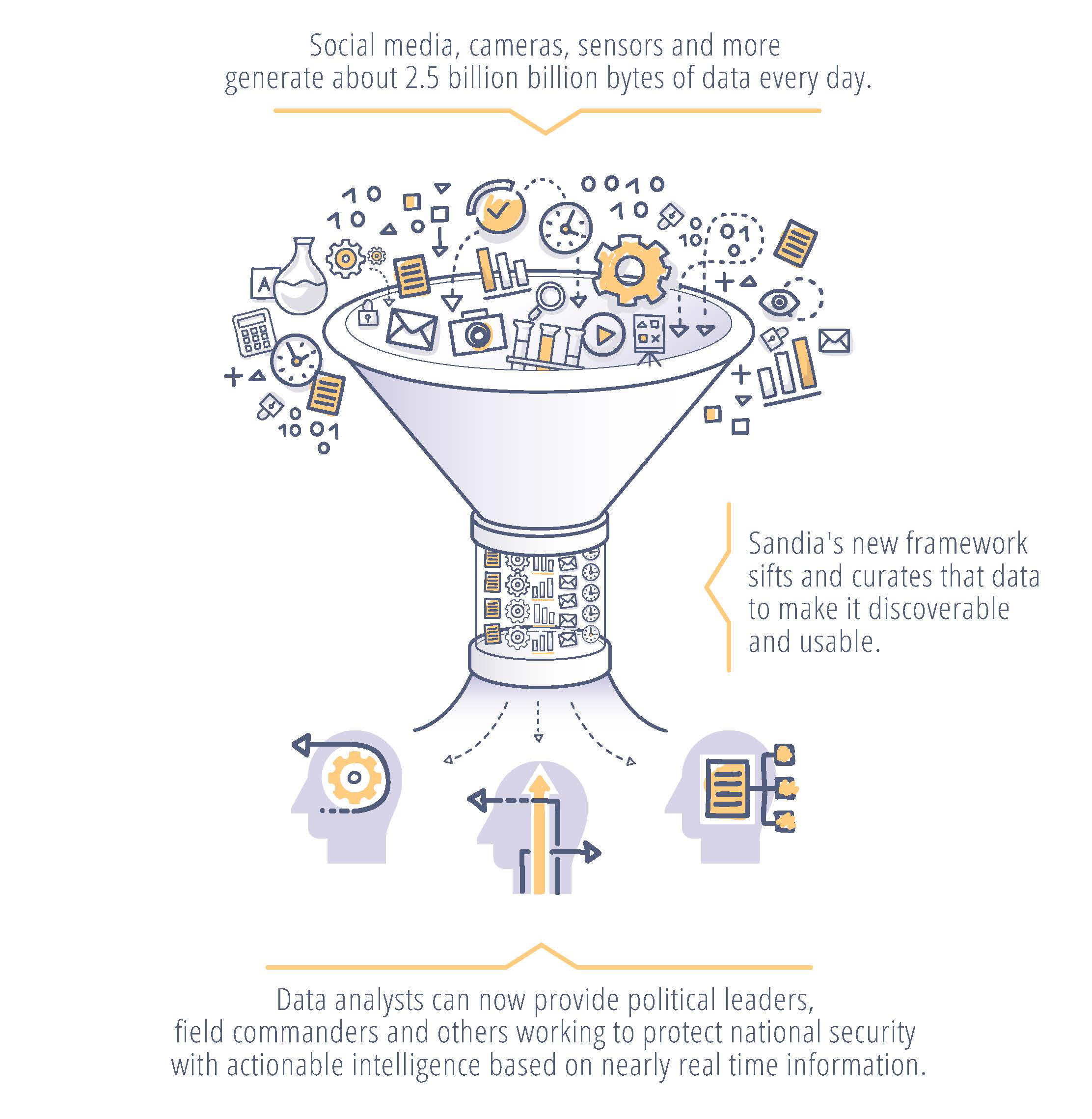 Sandia National Laboratories is turning big data into actionable intelligence.