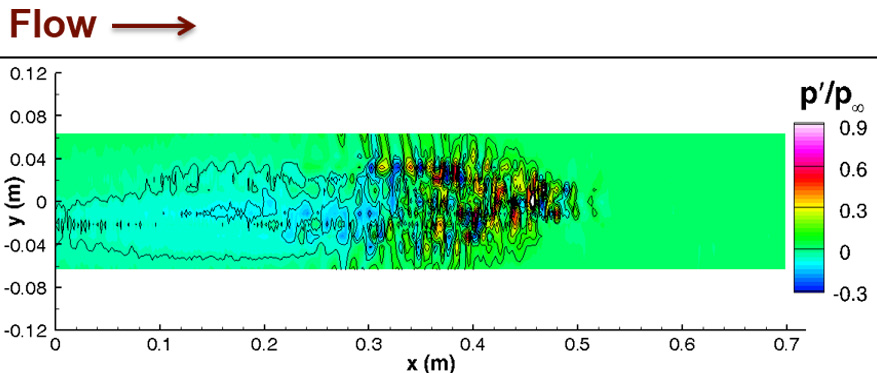 The pressure footprint of one hypersonic turbulent spot at Mach 6. As turbulent air flows over an object, thousands of such spots occur every second causing severe vibration.