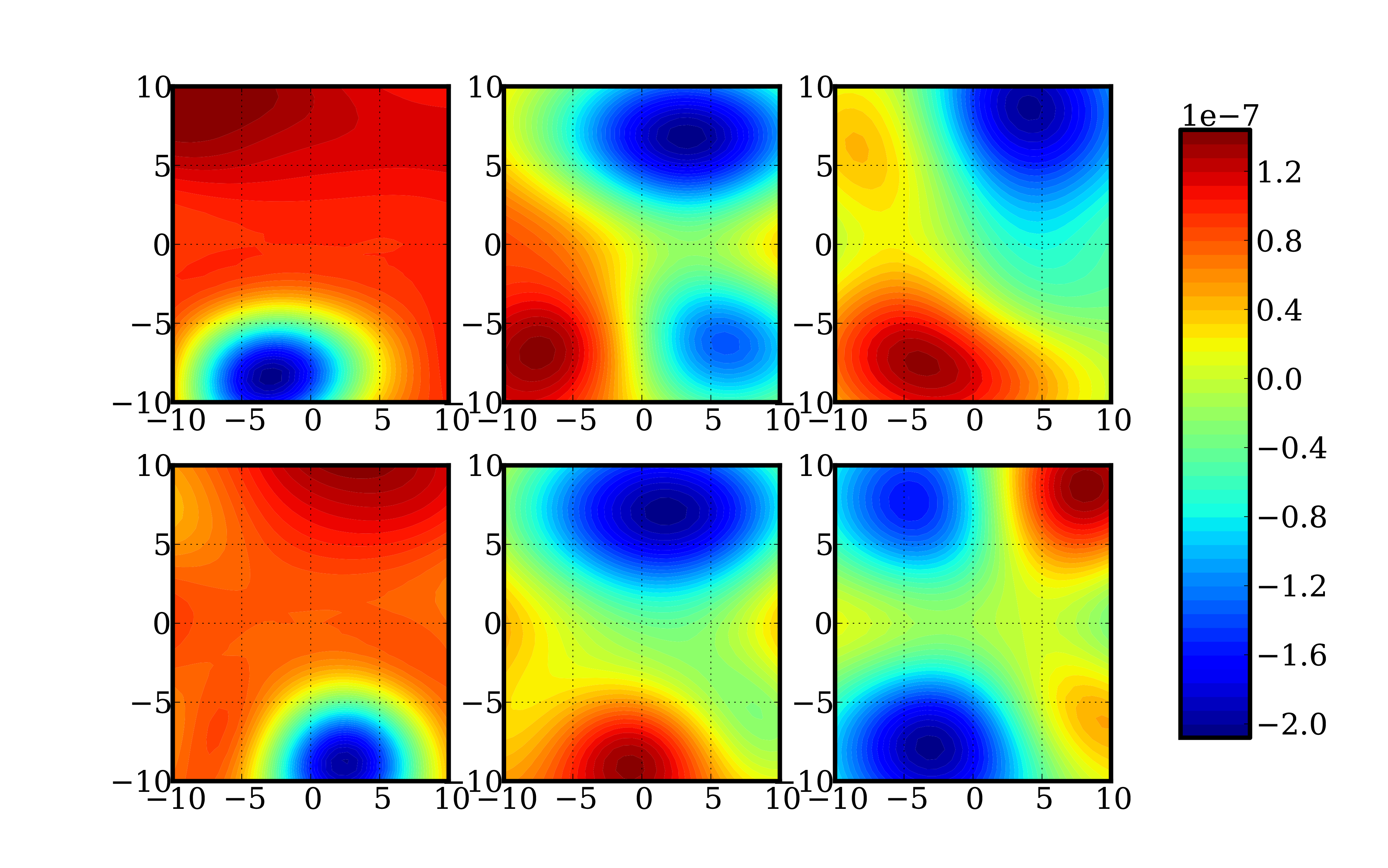 A depiction of a random two-dimensional slices of a 12-dimensional function for determining energy and frequency corrections of a formaldehyde molecule.
