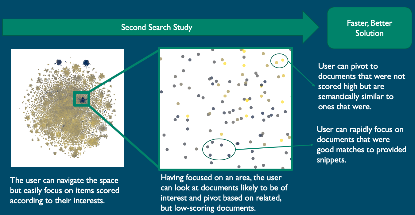 The second COVID-19 search developed at Sandia National Laboratories enables users to quickly focus on specific documents that closely match the snippets provided.