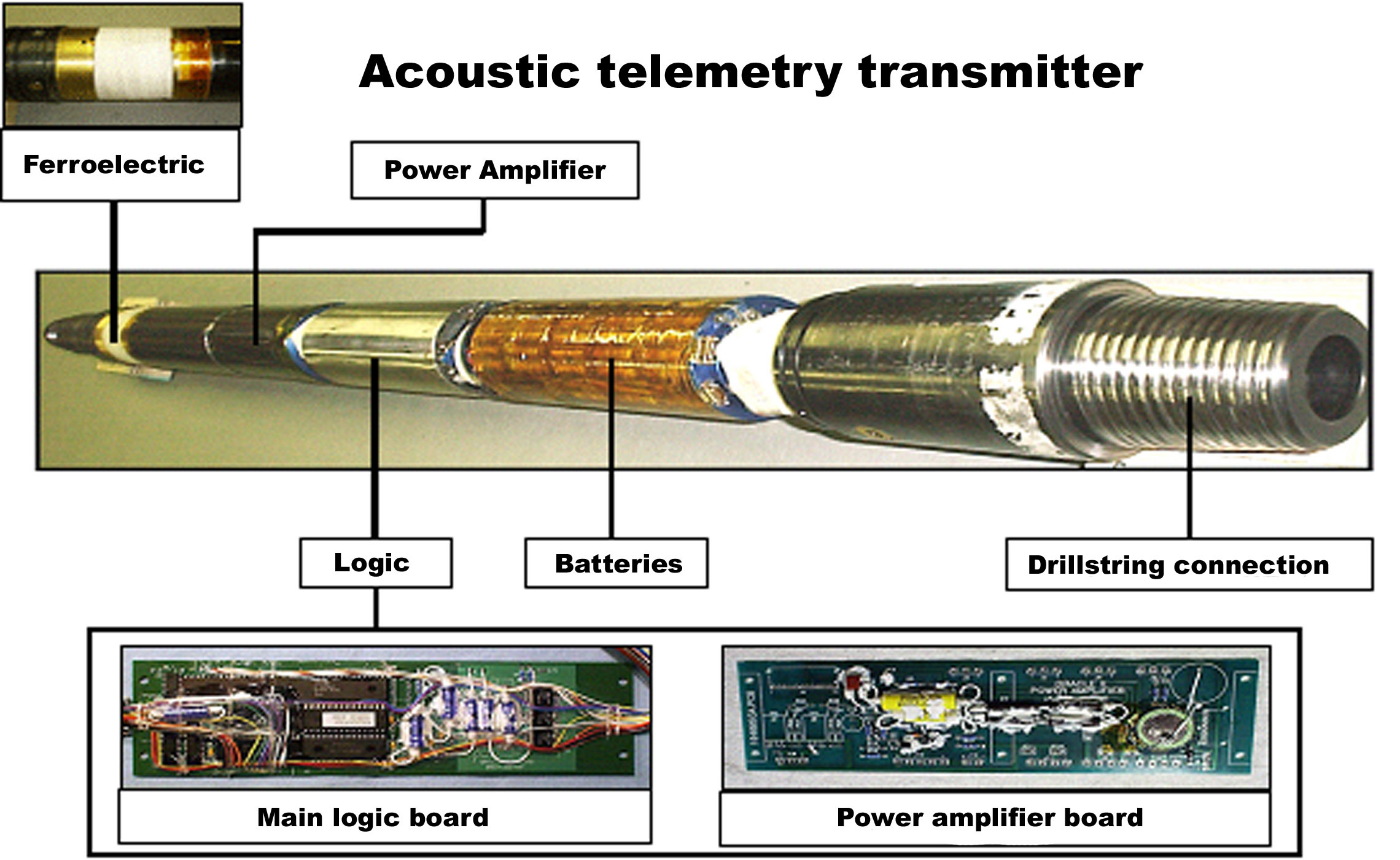 Acoustic telemetry technology