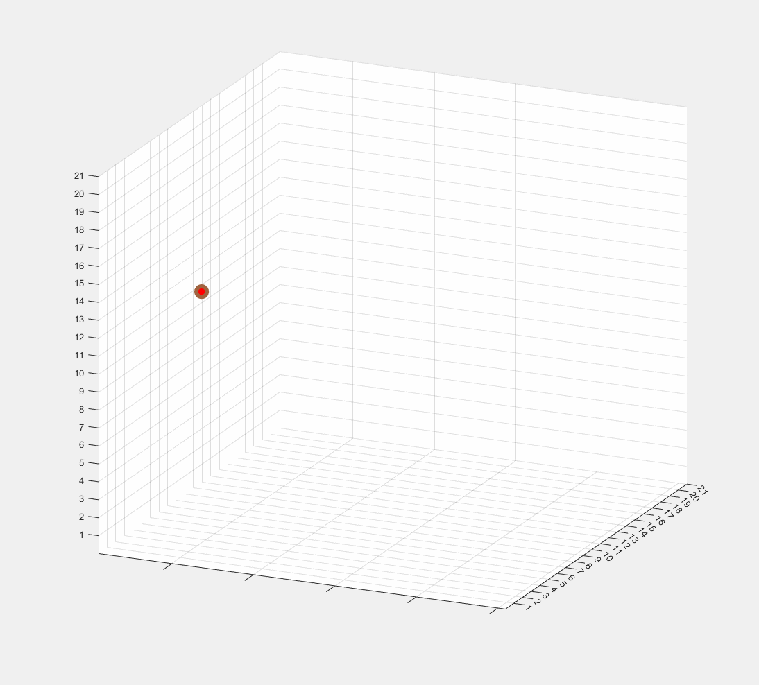A random walk diffusion model based on data from Sandia National Laboratories algorithms running on an Intel Loihi neuromorphic platform. Video courtesy of Sandia National Laboratories. Members of the media can download the video here