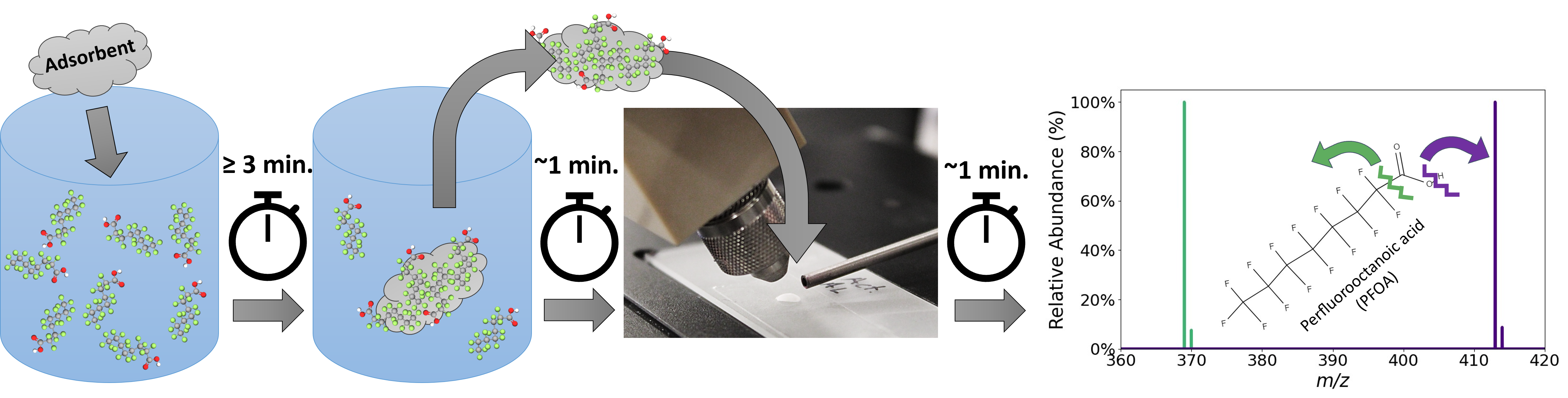 The ISA-DESI analysis procedure.