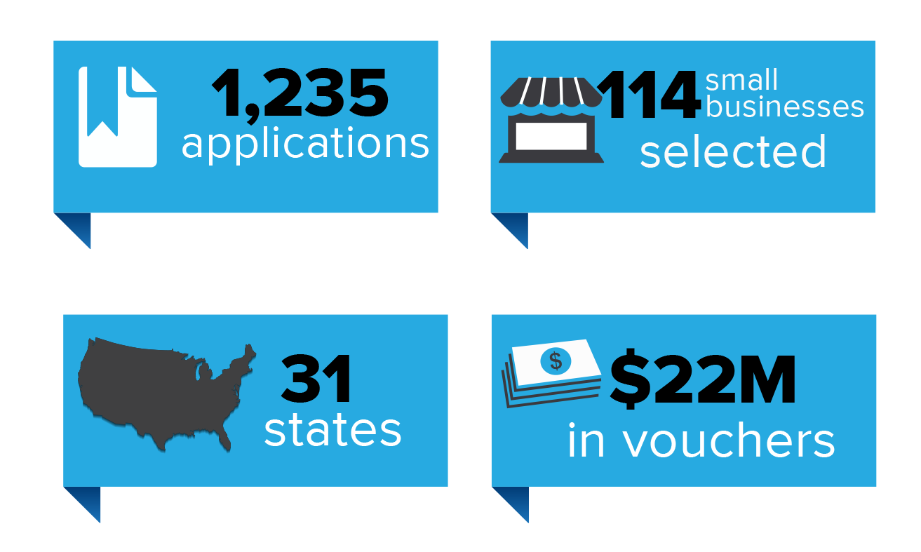 Sandia National Laboratories News Releases More small, cleanenergy