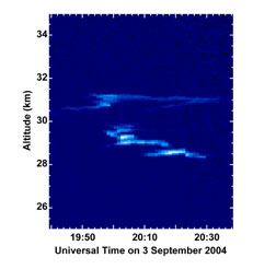 Lidar meteor trail