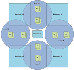 THE LARGE SOPHISTICATED SENSOR would be placed in the middle of four quadrants surrounded by the smaller off-the-shelf sensors.