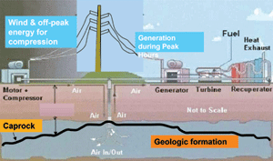 Compressor illustration